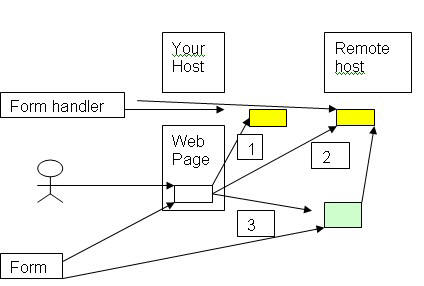 website forms-1