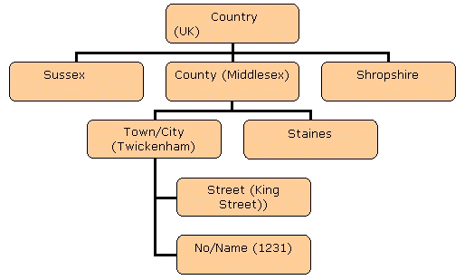  domain name structure-1