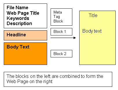 making web page site build-it -1