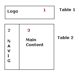 table-layout-navigation-1