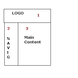 table-layout-navigation-2