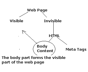 web-page-structure