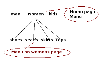 website navigation-5